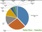 Motorcycle Sales & Analysis